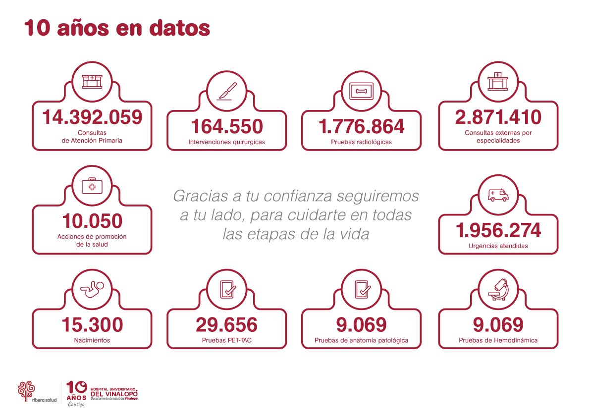 INFOGRAFIA-XANIVERSARIO-VS