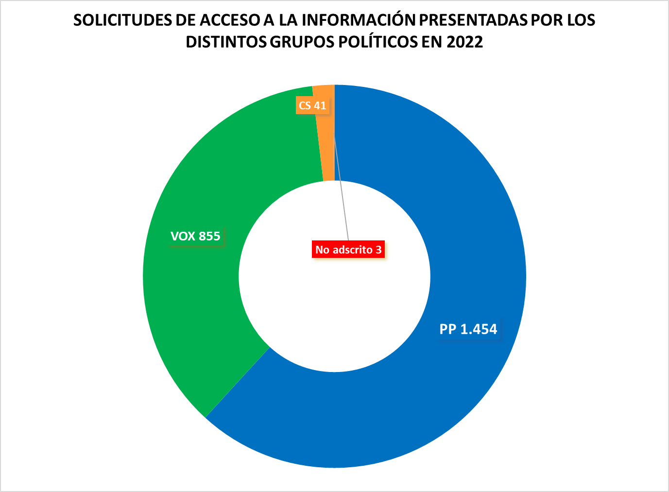 GRAFICO-4