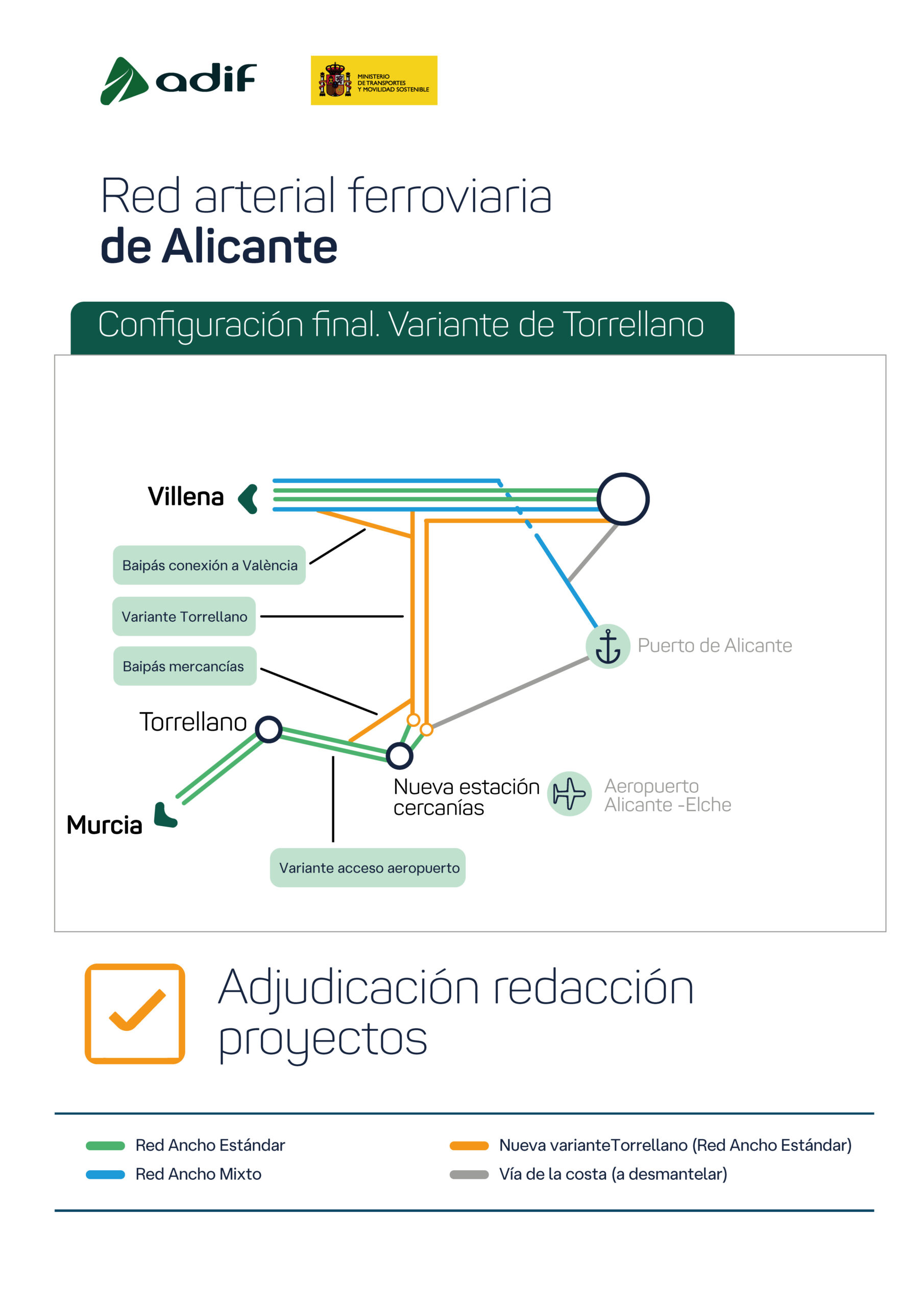 foto Red arterial Alicante-Torrellano