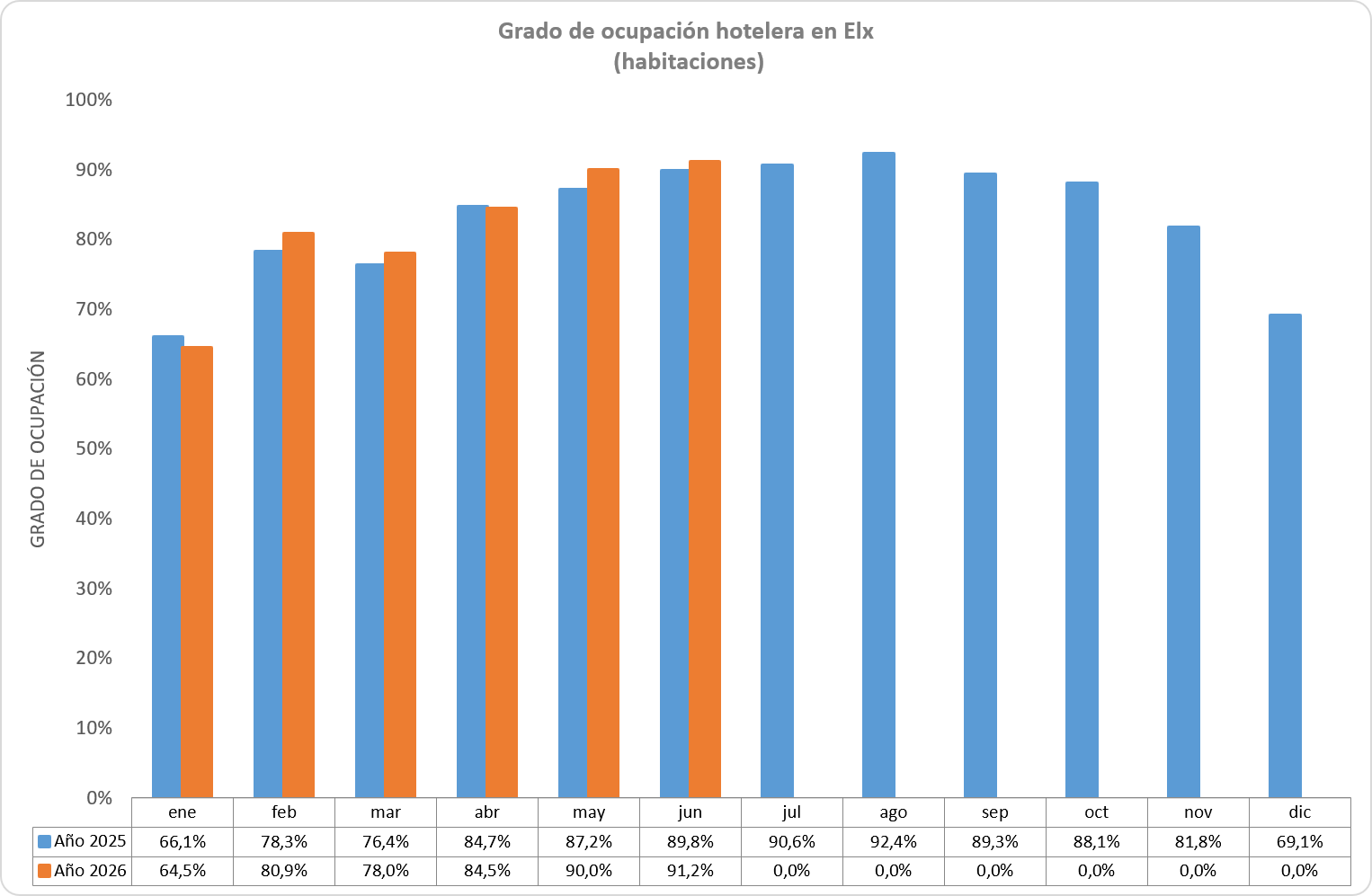 Turismo Elche, 2026